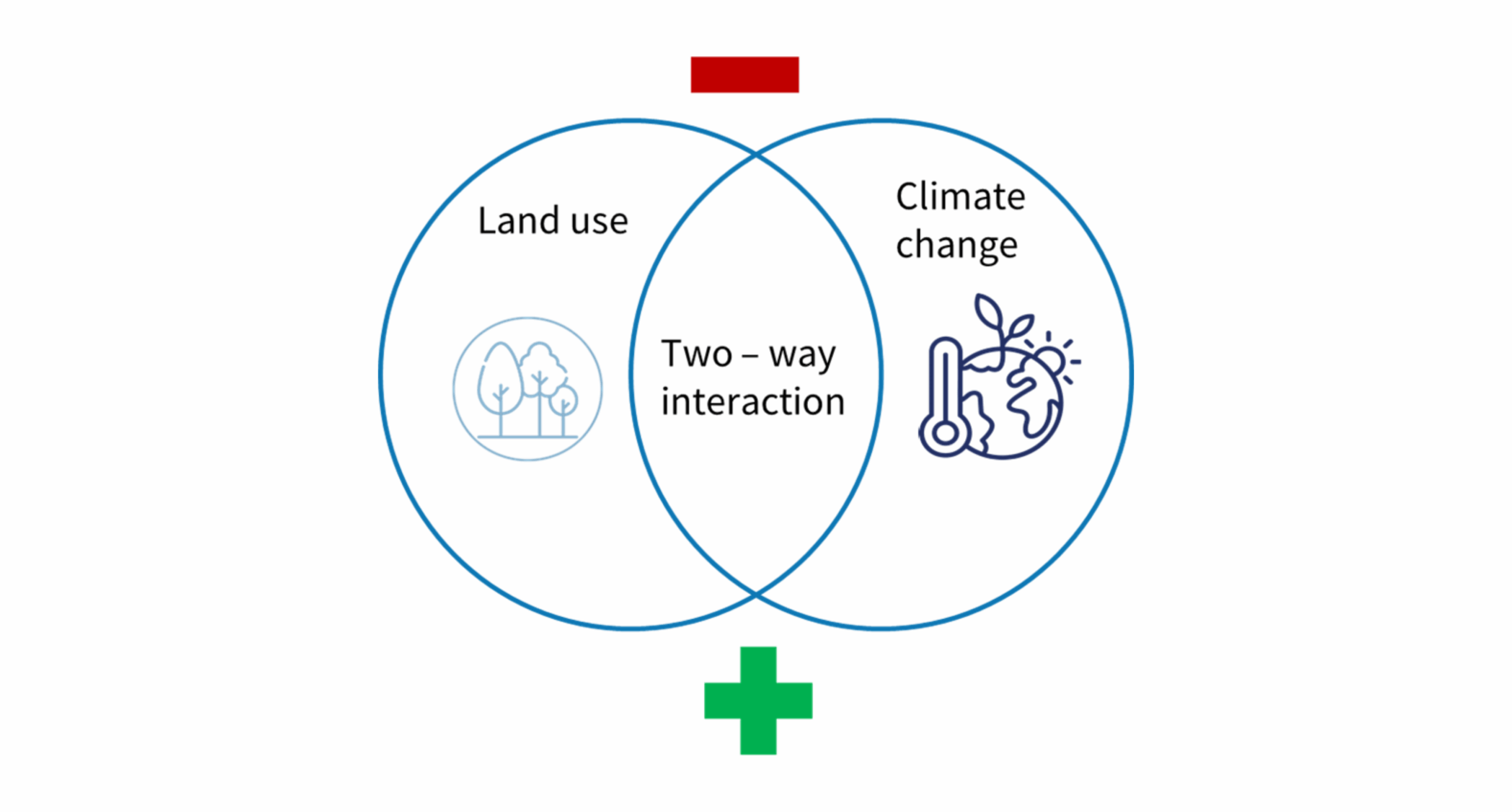 Equipment for pore water collection and analysis in the field