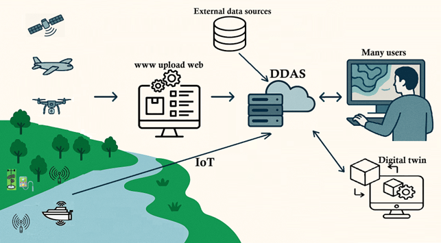 A view of transformative water management and governance within DIWA RT5