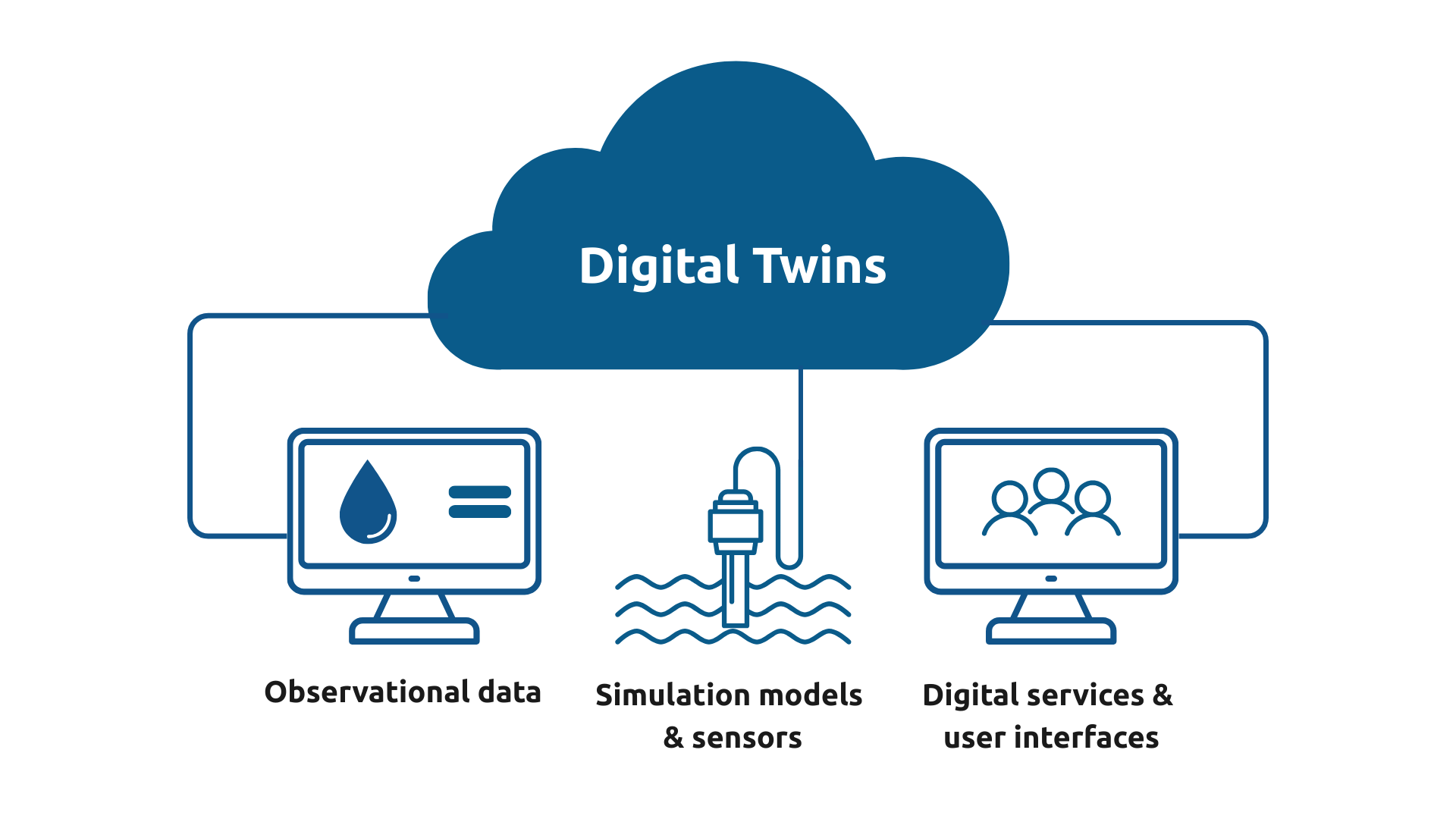 Digital Twins Graphic