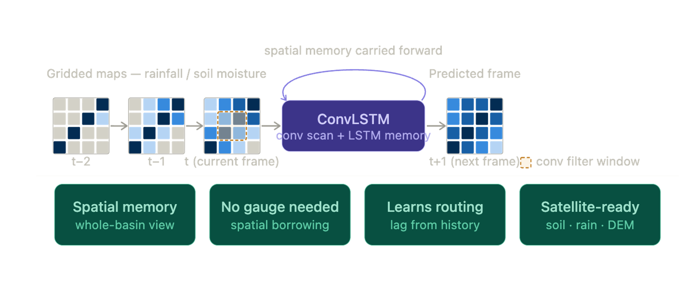 from monitoring to implementing