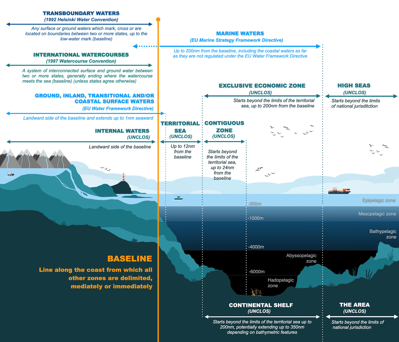 from monitoring to implementing